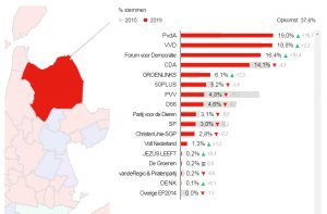 https://hollandskroon.pvda.nl/nieuws/uitslag-europese-verkiezingen-2019/